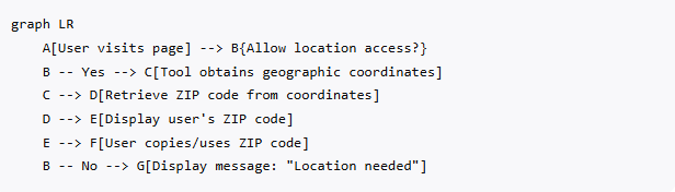 Flowchart_showing_steps_for_user.png